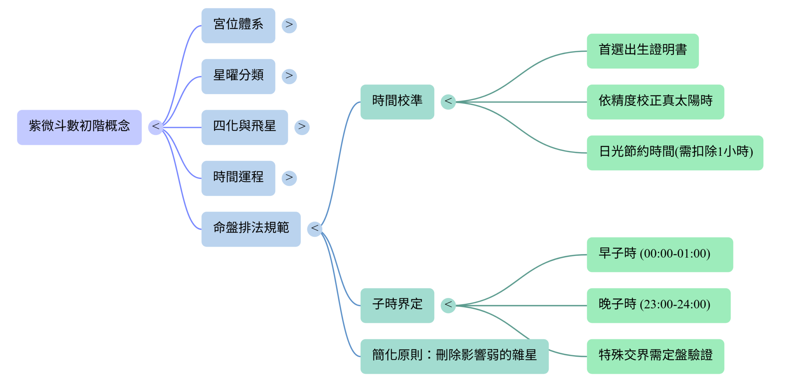 命盤.png