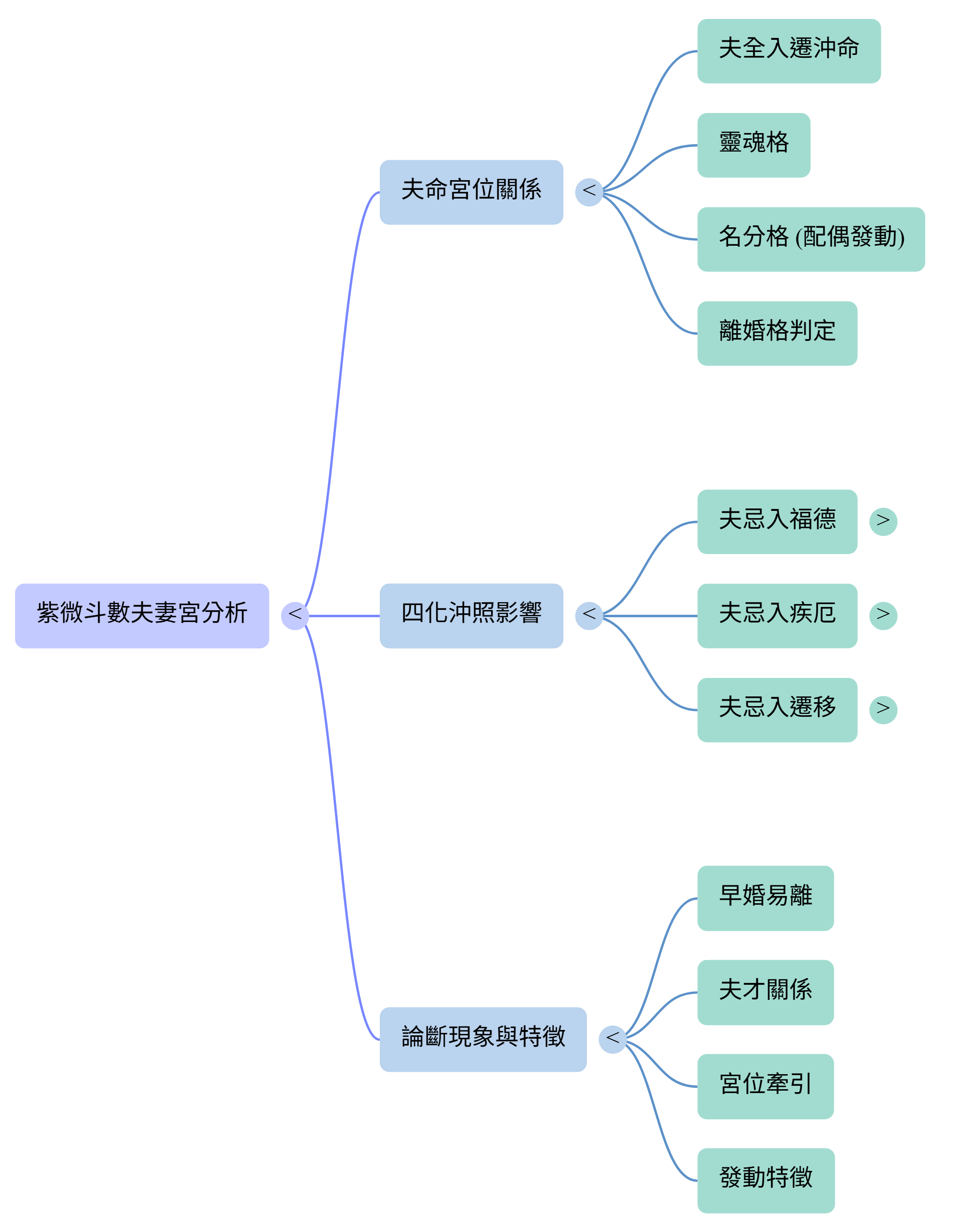 夫妻宮.png